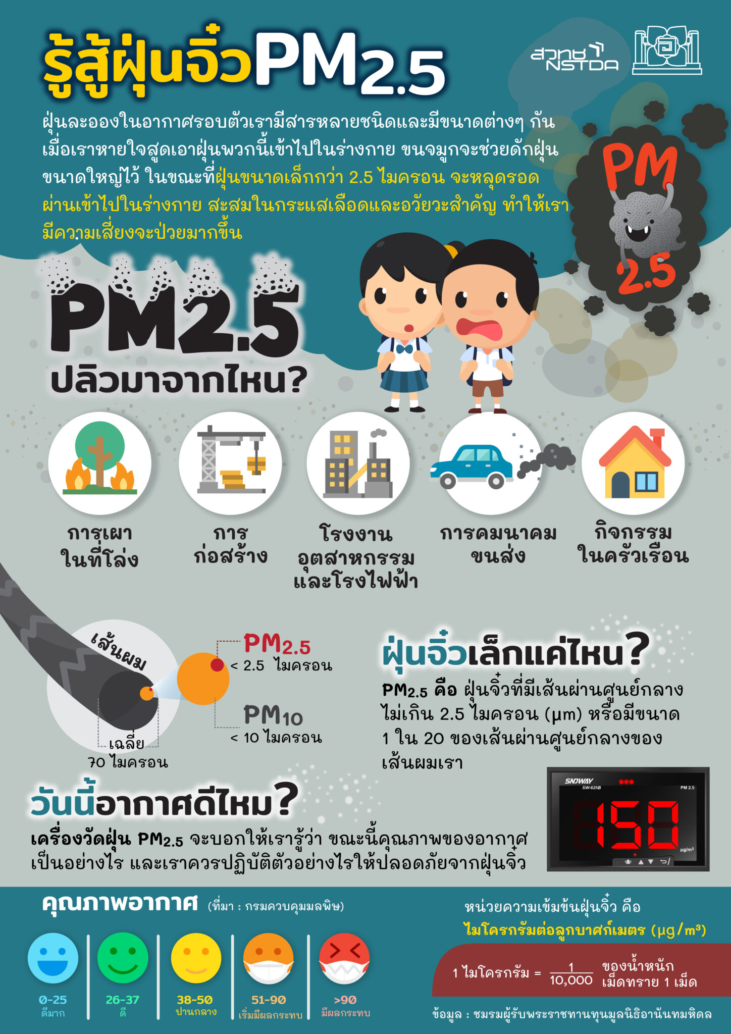 สื่อประชาสัมพันธ์ - การป้องกันฝุ่น PM 2.5
